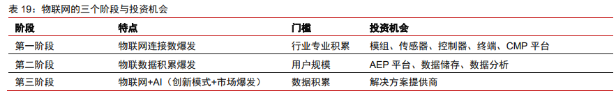科技产业2021年投资策略：科技进步与中美再平衡下的新机遇