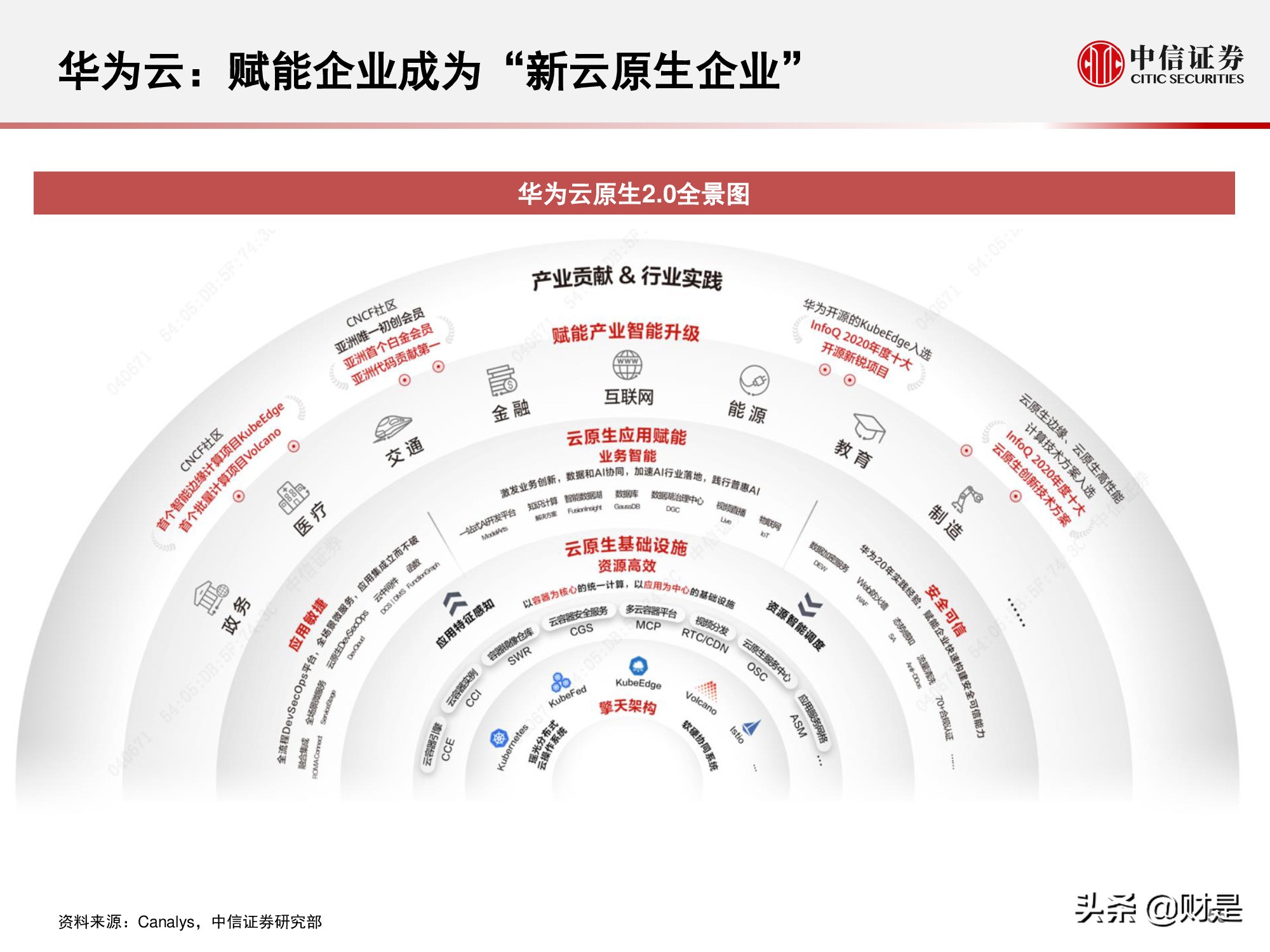 国内云基础设施（IaaS+PaaS）市场研究：关注下半年周期性机会