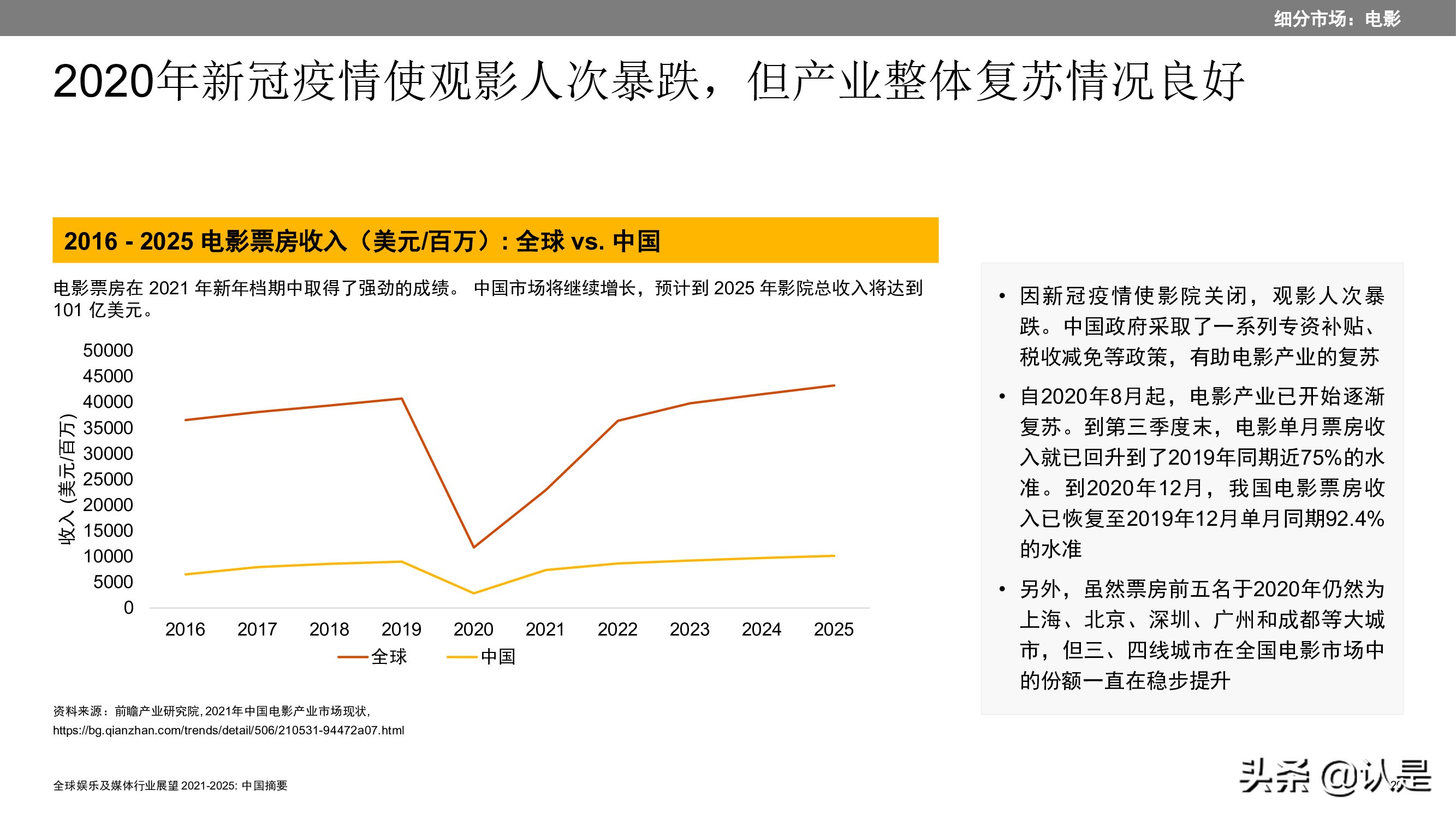 2021至2025年全球娱乐及媒体行业展望：中国摘要