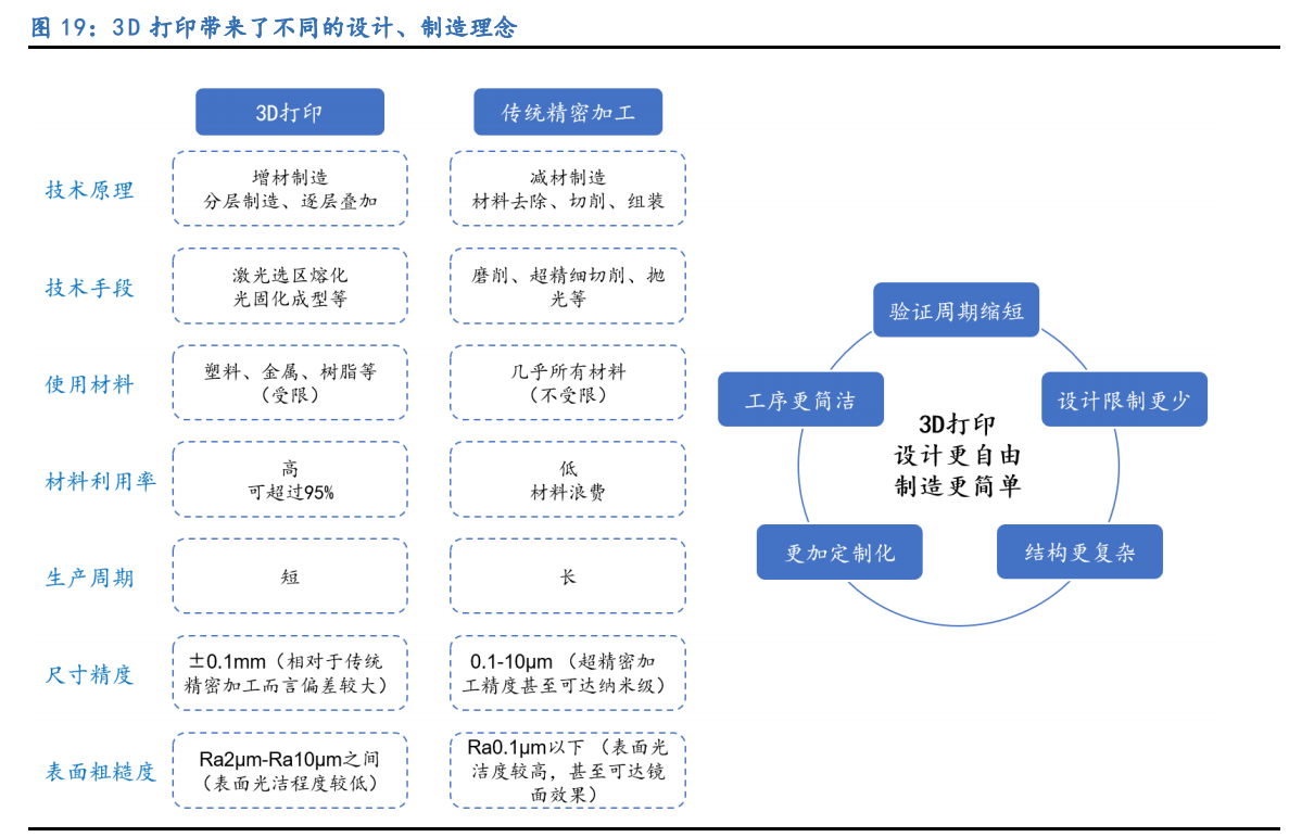 铂力特专题报告：金属3D打印龙头，航空航天“铸剑人”