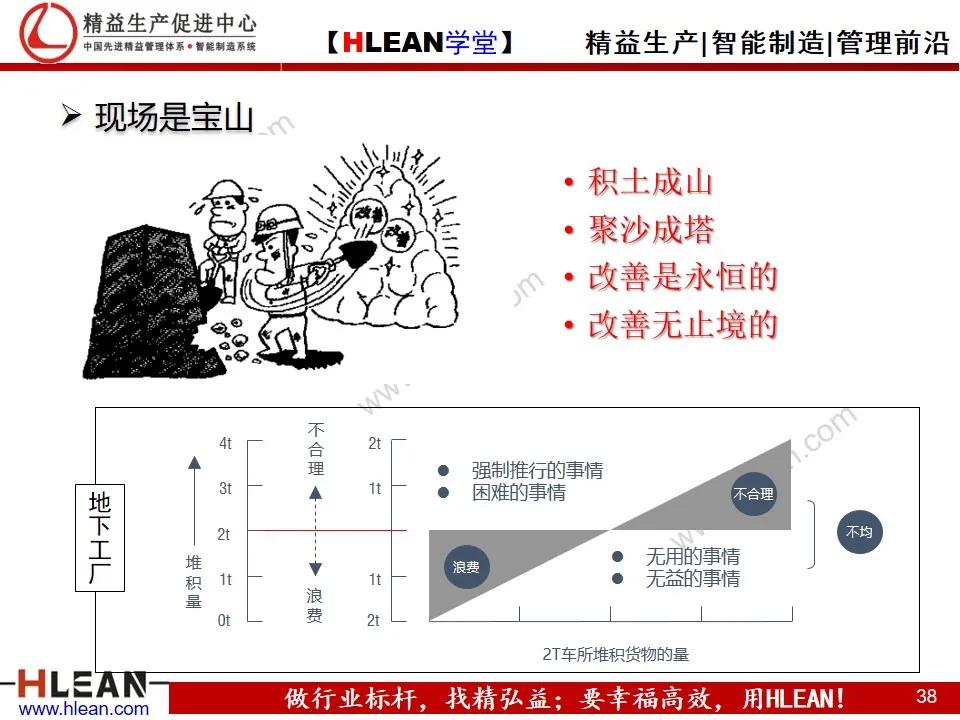 「精益学堂」精益生产之现场管理（下篇）