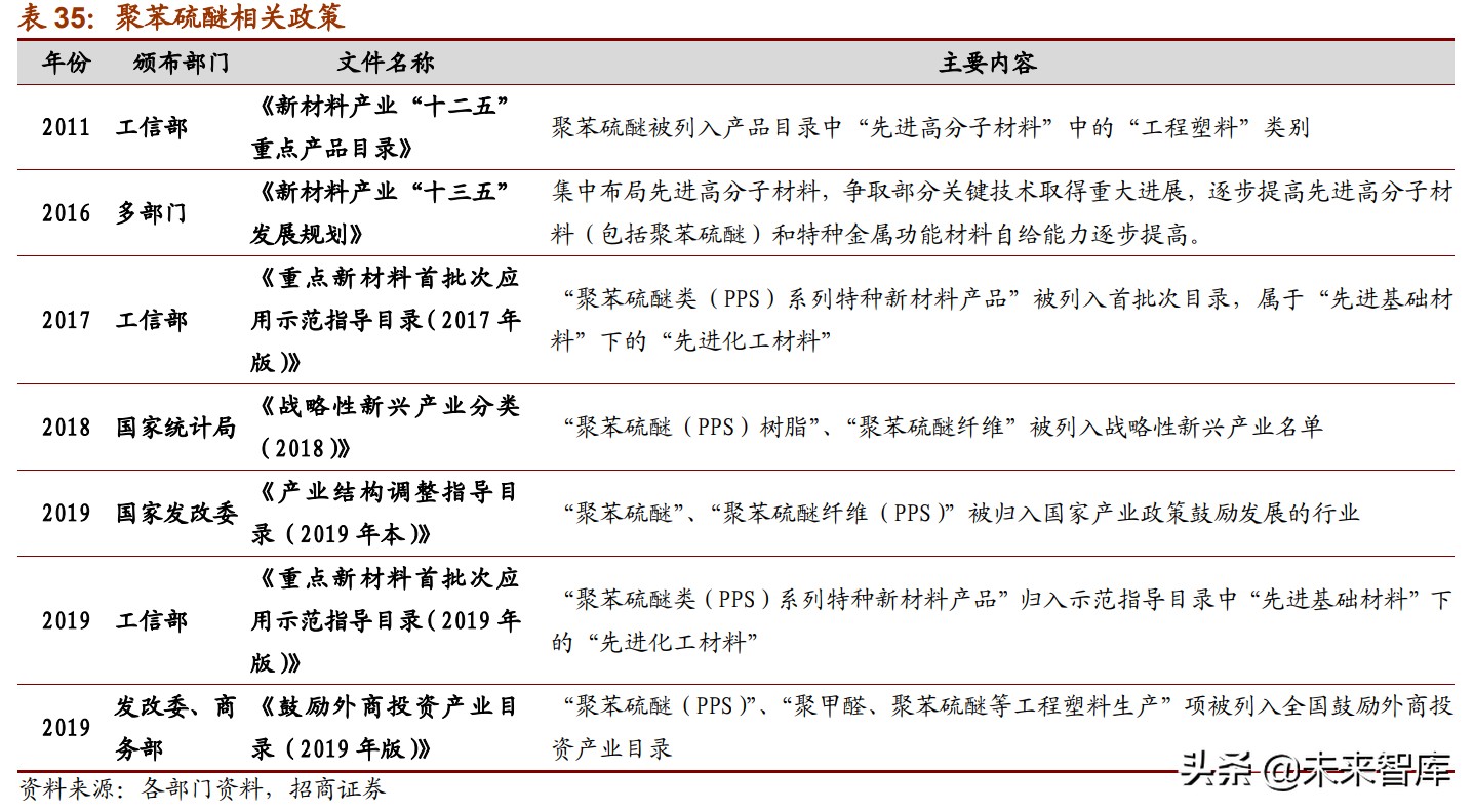新材料产业153页深度研究报告：七大方向全面梳理（中篇）