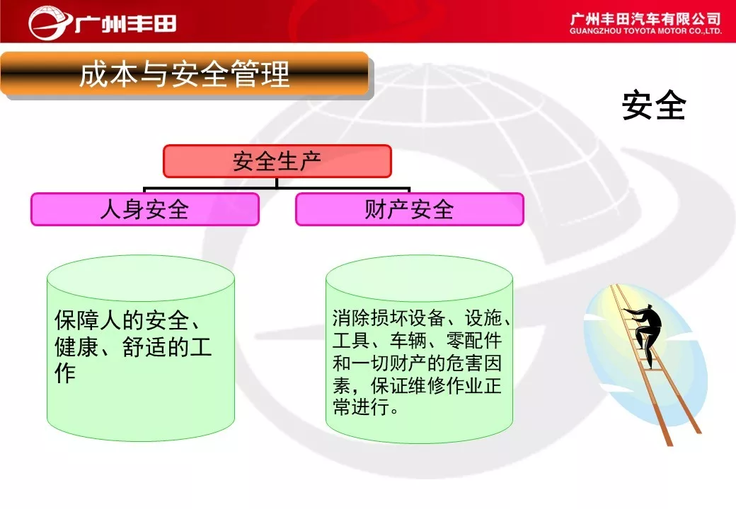 「标杆学习」学学别人家是如何进行车间管理能力提升