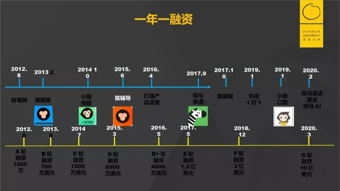 155亿美金的巨头猿辅导：疯狂增长背后的底层能力