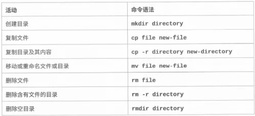 Linux进阶教程丨第2章:从命令行管理文件
