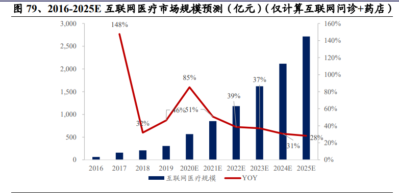 医药行业研究与2021年投资策略：战略与战术