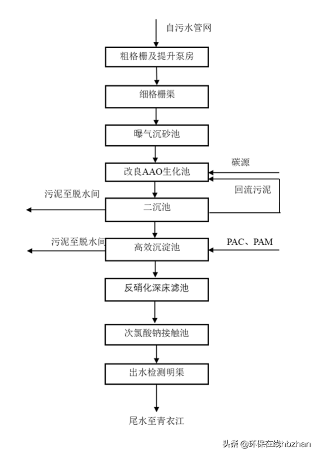 绿色PPP项目典型案例展示体例