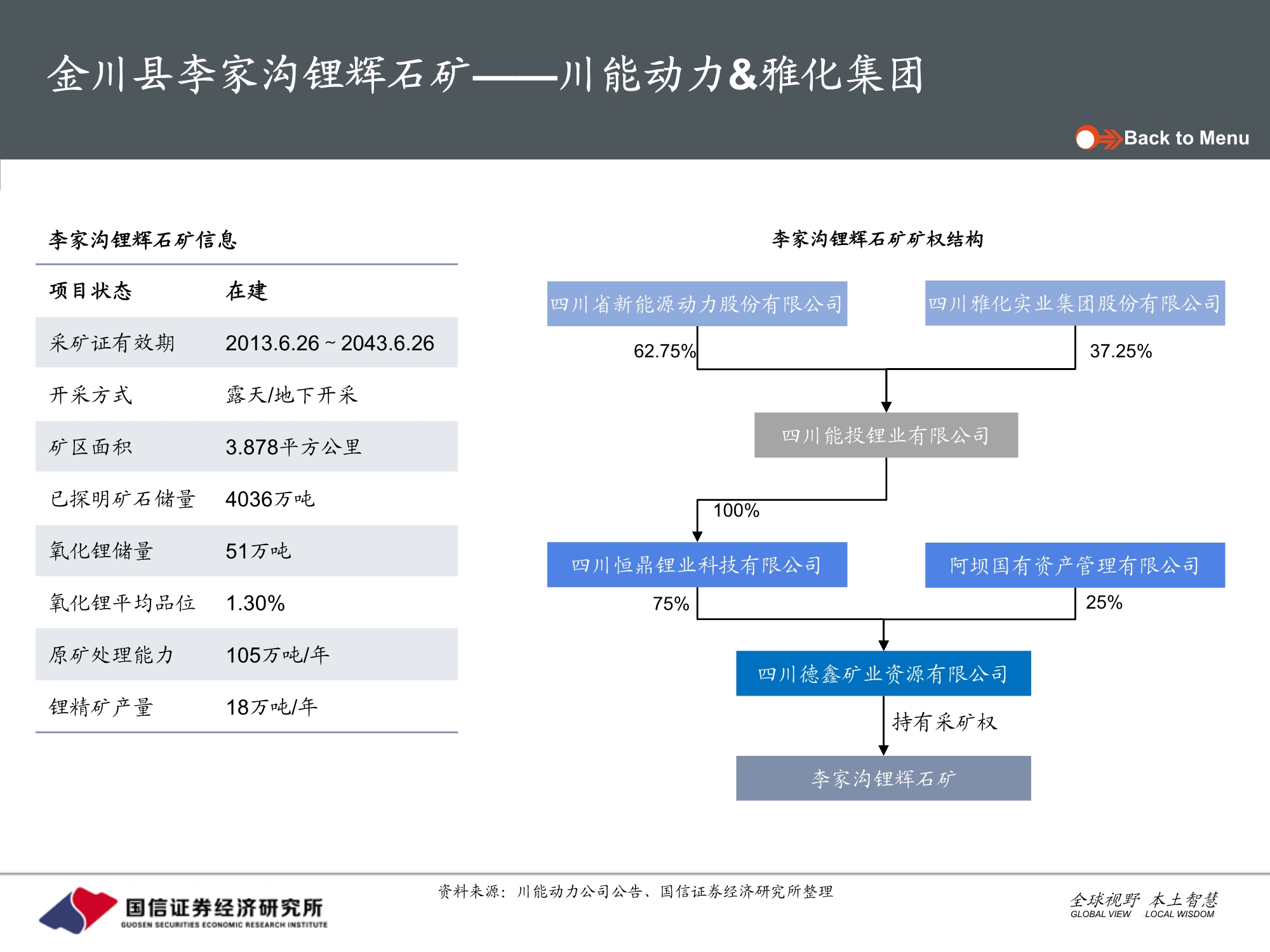 有色金属锂行业专题报告：国内硬岩型锂矿全梳理