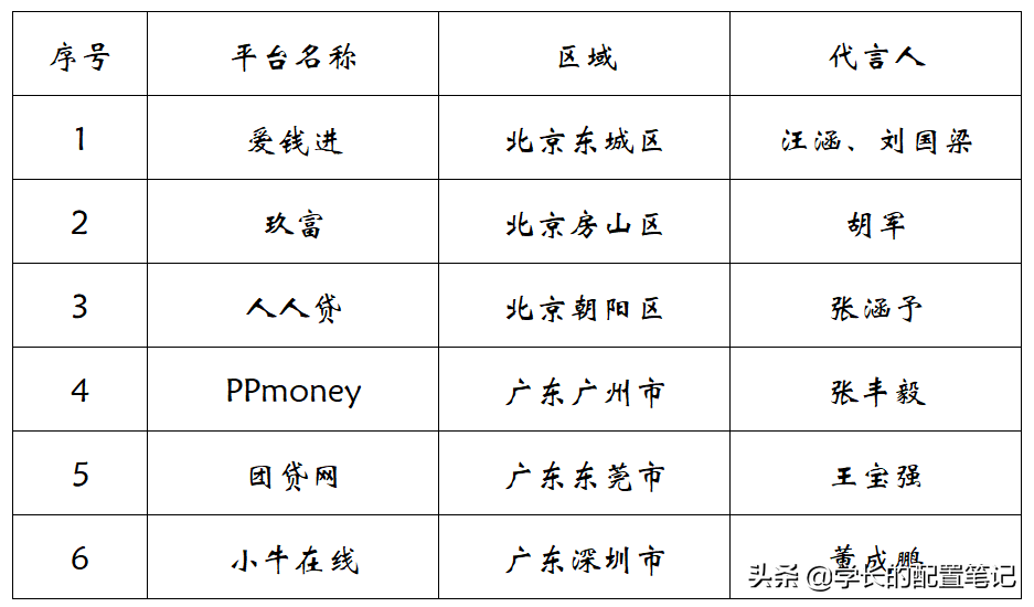 网贷平台代言代言乱象：终于要追责了