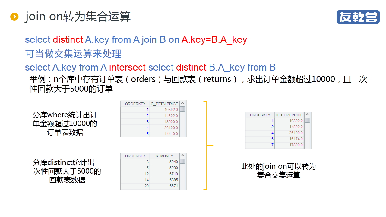 分库后的统计查询