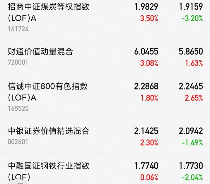 明天这些板块的版本！已经出来了，白酒，医药，新能源，煤炭……