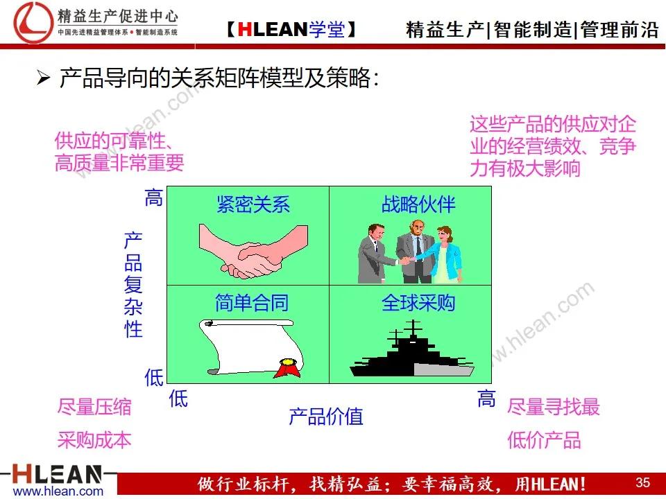 「精益学堂」供应商关系管理与维护