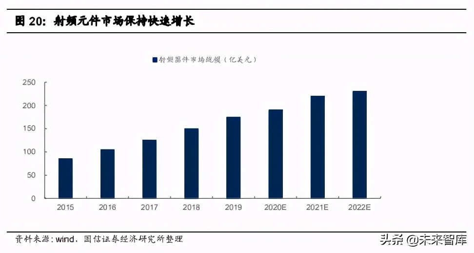 电子科技硬件：数字化浪潮驱动下，核心环节的龙头公司快速成长