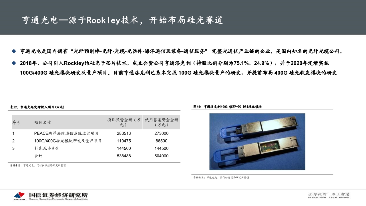 光通信产业专题报告：硅光模块大有可为