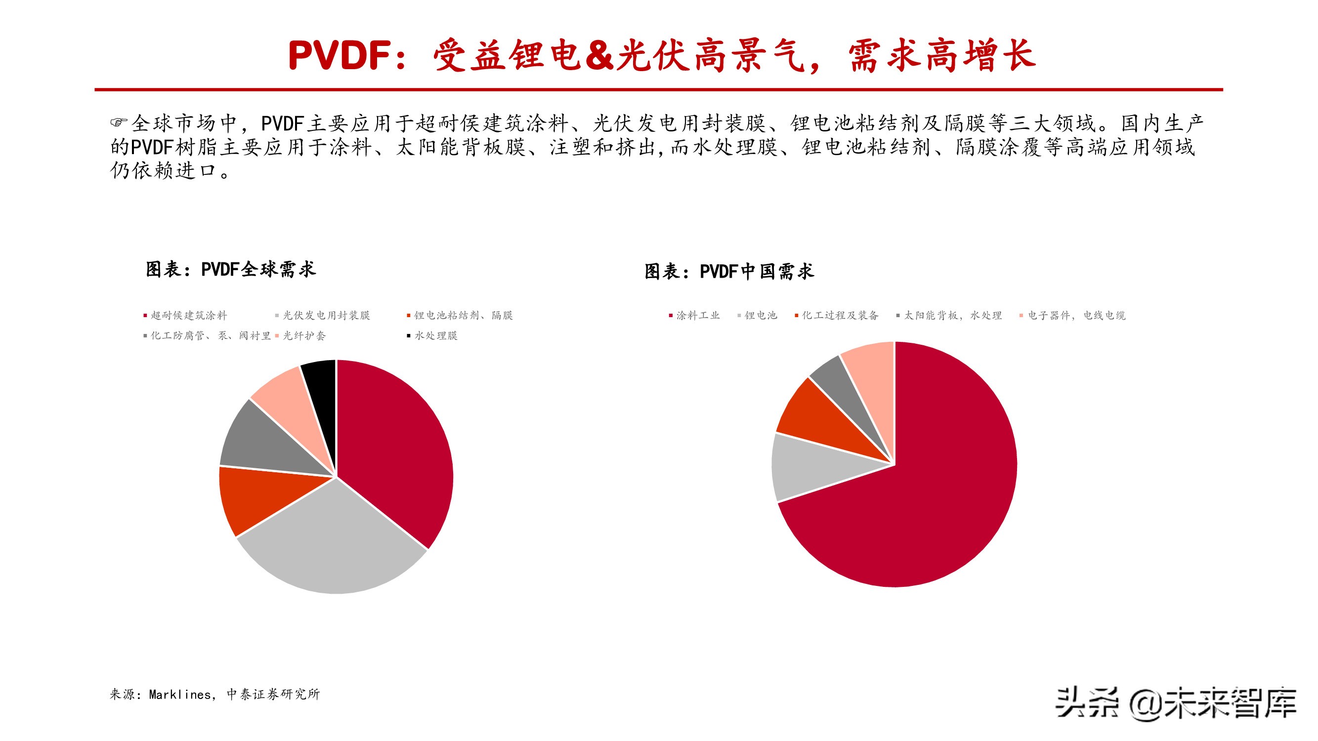 氟化工产业研究：产能释放存在制约，供需失衡纵向演绎