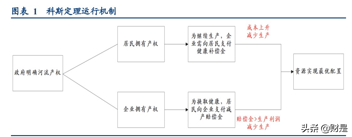 碳中和专题报告：碳定价机制回顾及碳交易市场机会挖掘
