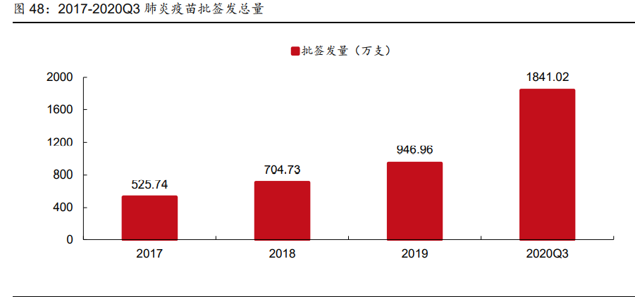 医药行业研究与投资策略：看好创新产业链和医药泛消费