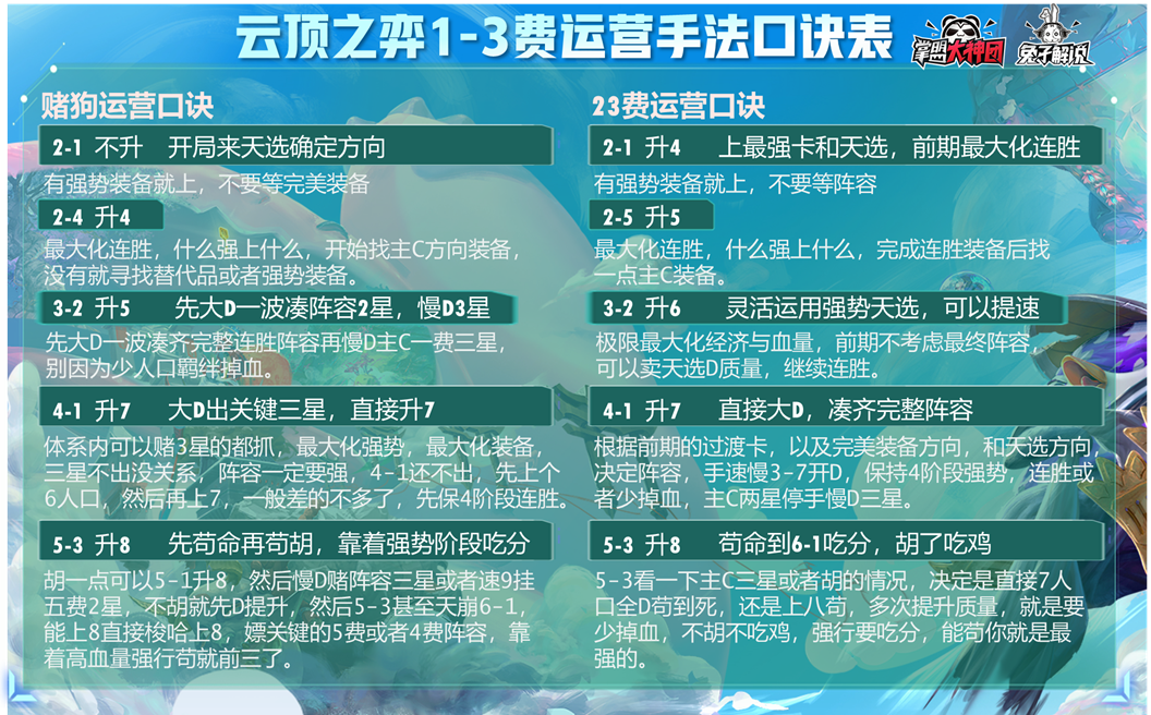 云顶之弈版本强势阵容选择口诀,天选+开局装备轻松确定阵容