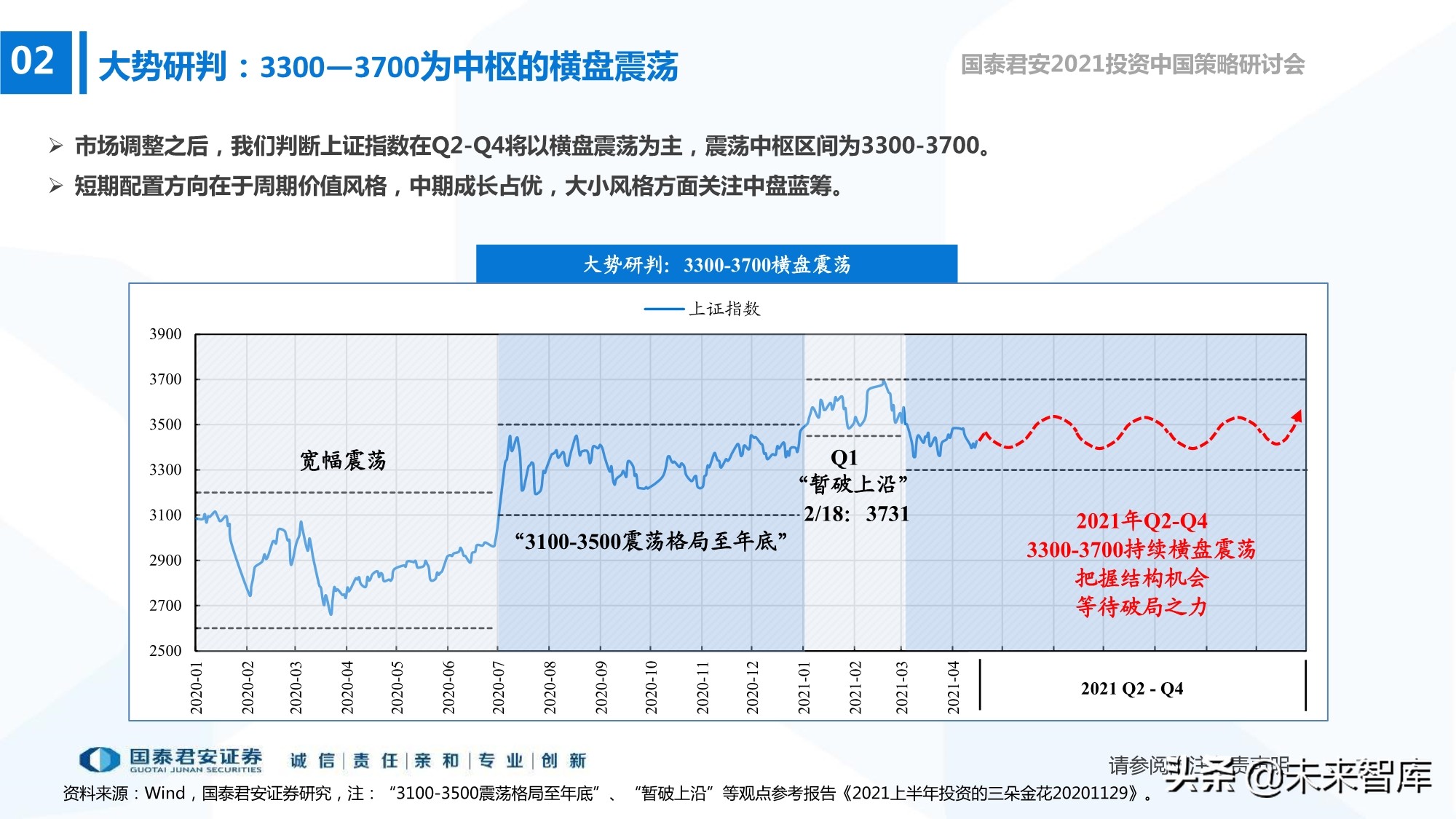 2021年春季A股投資策略展望：制造的中段，科技的起點