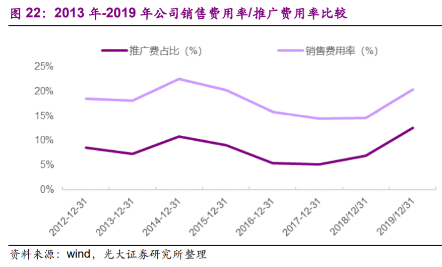 涪陵榨菜投资价值分析报告：深耕渠道做增量，上行周期再启航