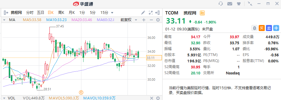 去年最高飙涨达360%！哪家二次赴港上市的中概股潜力最大？