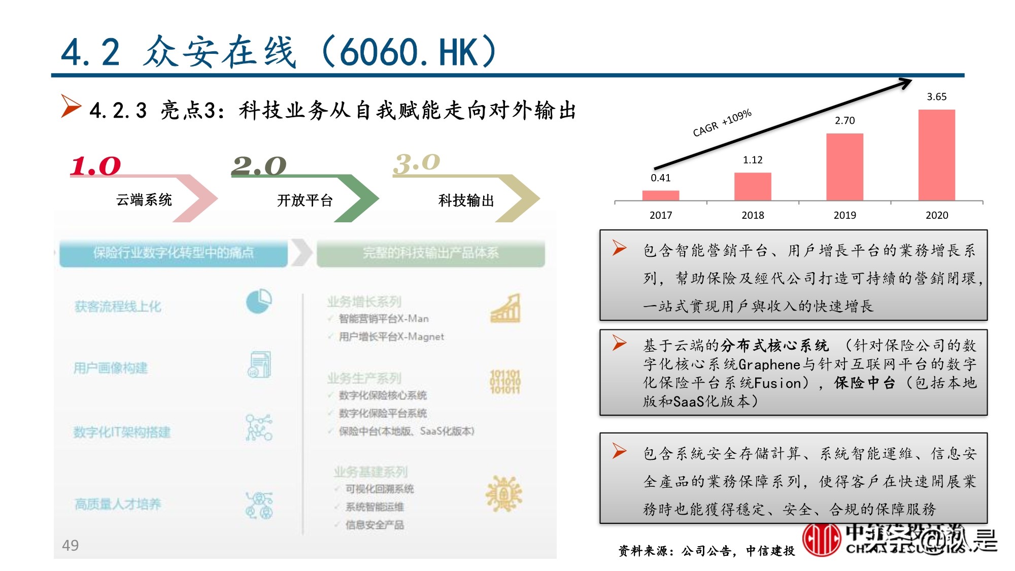 保险行业深度报告：互联网保险及保险科技的投资逻辑