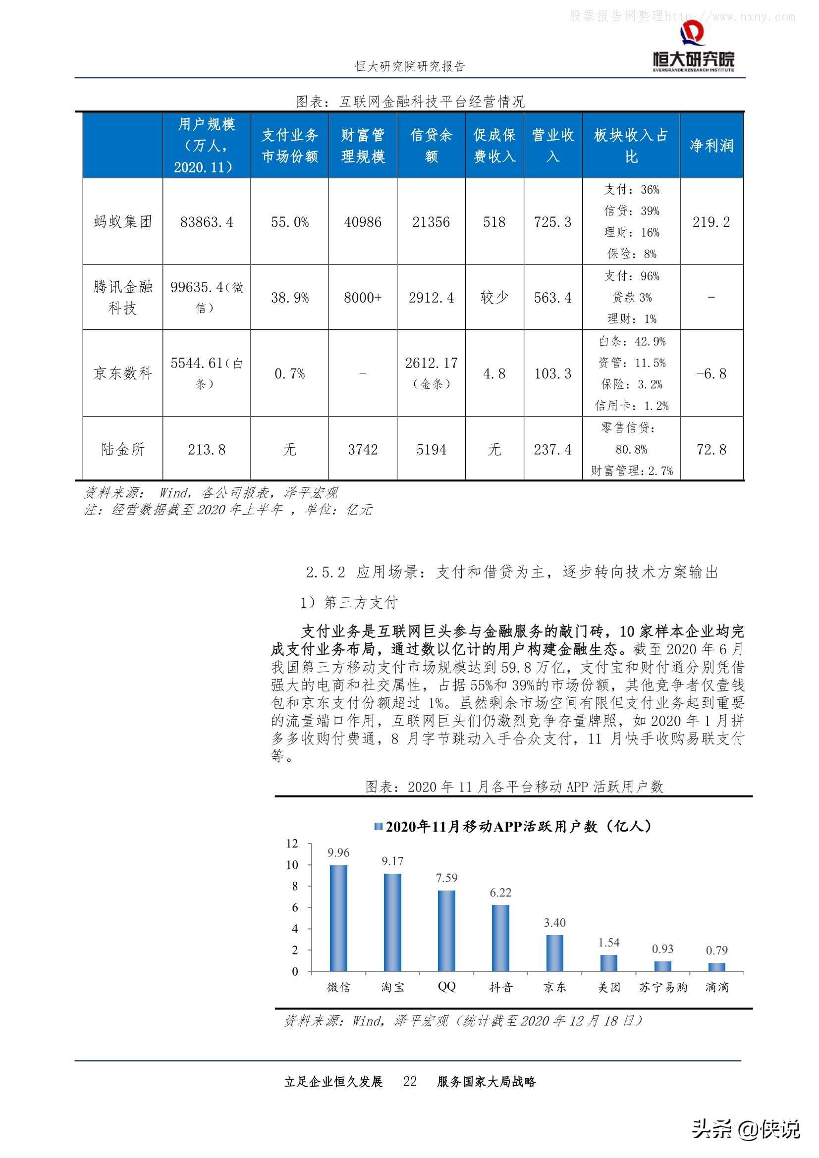 恒大研究院：中国金融科技报告2020