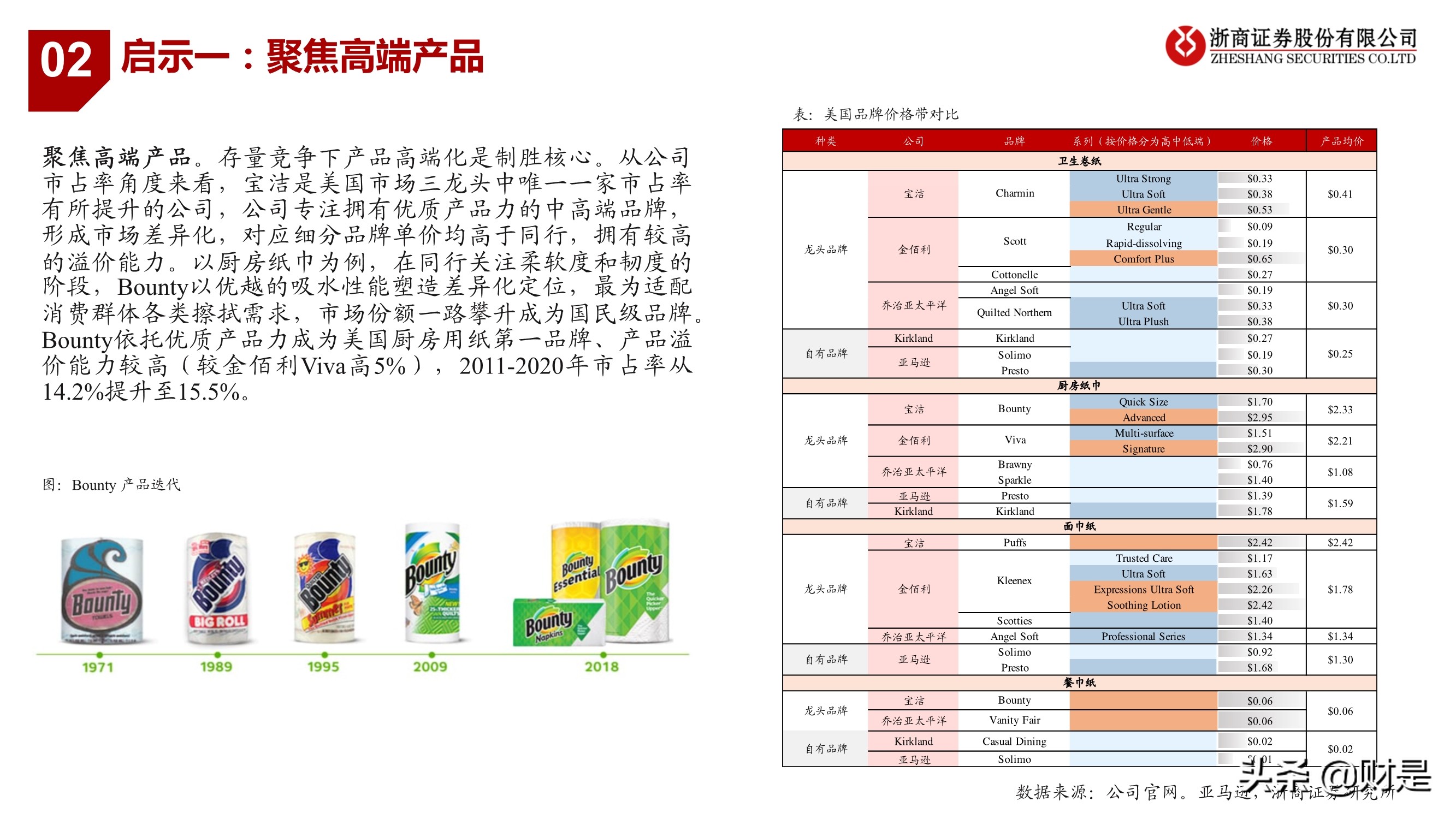 生活用纸行业研究：把握渠道变革、聚焦高端化