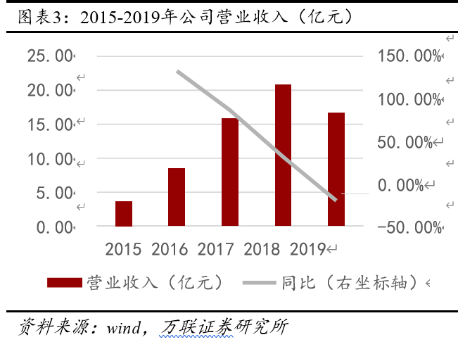赢合科技深度解析：锂电设备整线龙头，电子烟加持未来可期