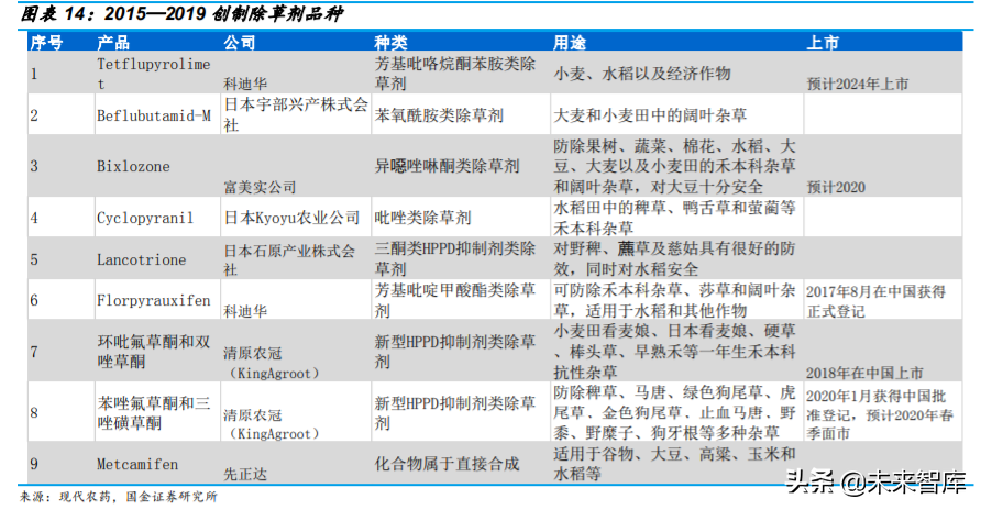 基础化工行业专题：农药行业深度研究与投资策略