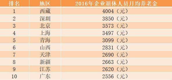养老保险，什么时候开始买最划算？答案在这