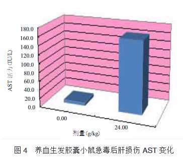 防脱干货，真实经历分享！如何战胜脱发，本文总结多种方法