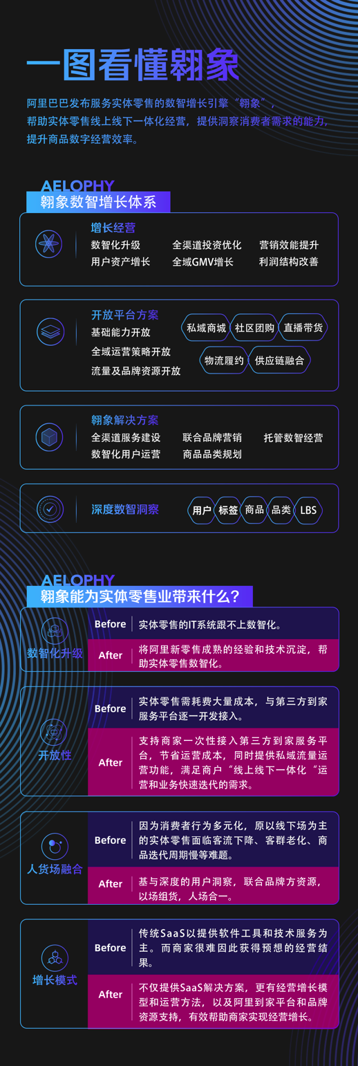 活下去的另一种方法