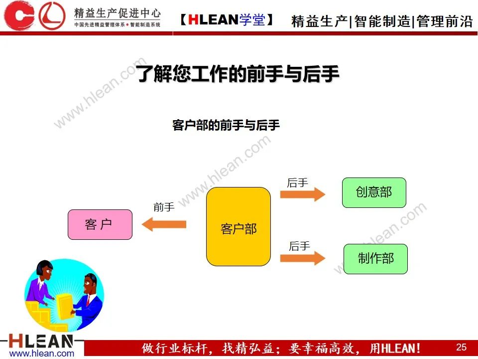 「精益學堂」新晉員工入職培訓（上篇）