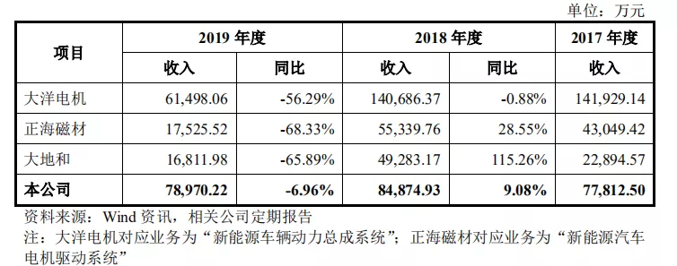 招股书又说大实话，从精进上市看电驱公司活得