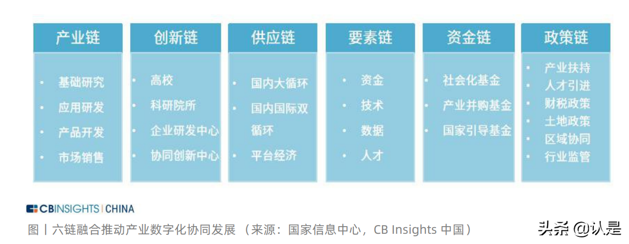 中国产业数字化发展报告：数字化转型正成为产业发展源动力
