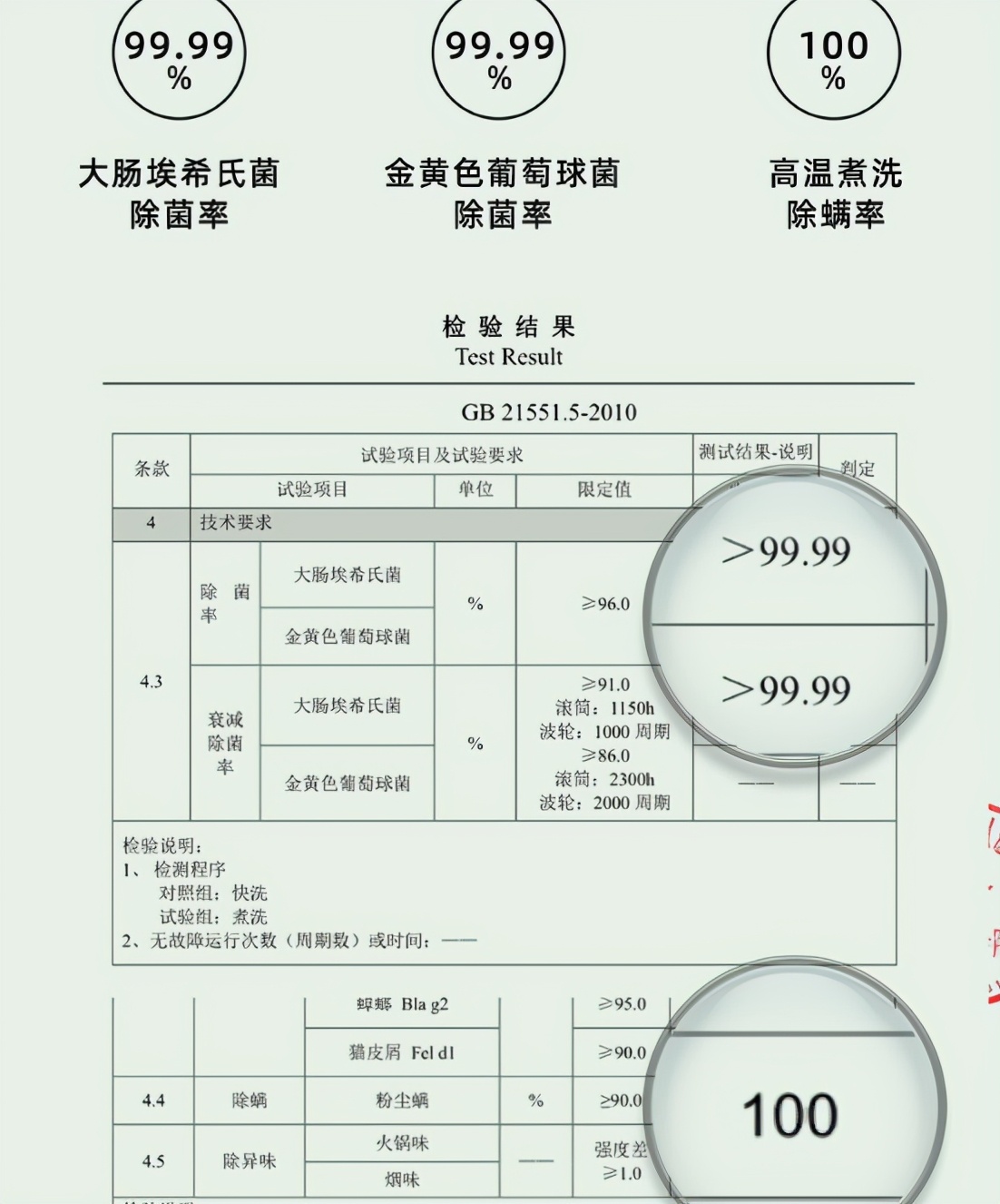 洗烘一體機和洗烘套裝之間的對決，到底誰更好用？