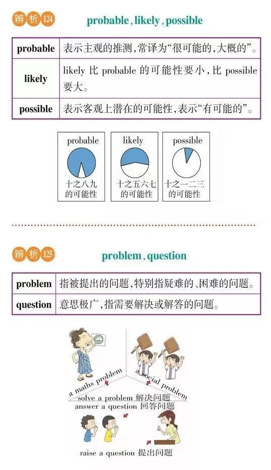 高一高二高三的学生注意！163组重点常考易混词汇辨析汇总
