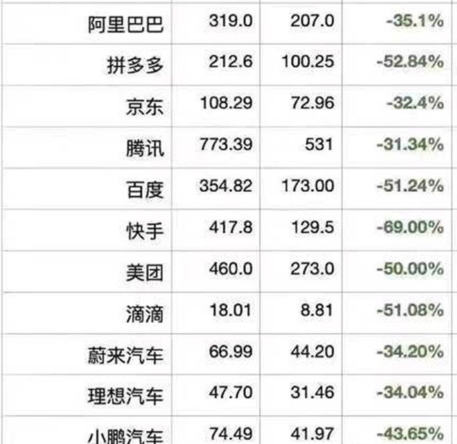 教育股大跌，外资惊慌，教培行业会消失吗？