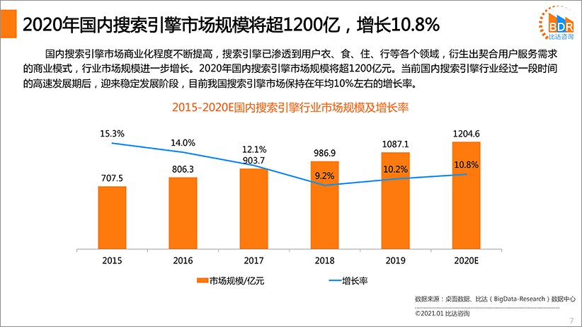 国内搜索引擎产品市场发展报告2020（简版）