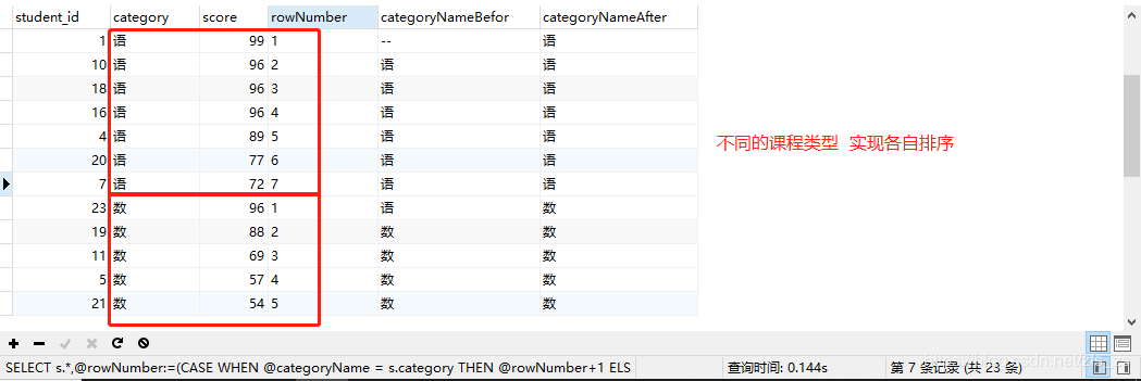 SQL笔记：在一张包含学生ID、课程、成绩的表中，检索各科前三名