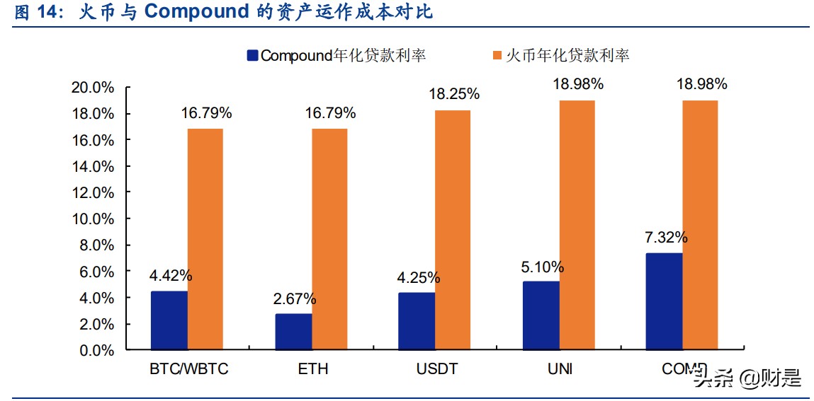 区块链专题报告：全美第一大加密货币综合金融服务商深度解析