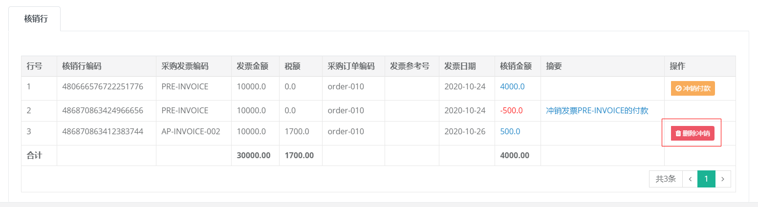 ERP应收应付进阶操作与子流程