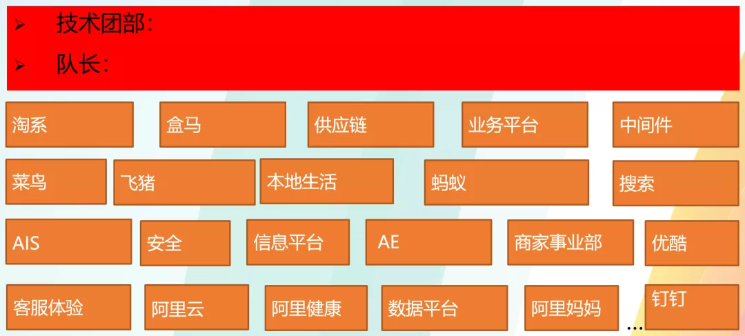 阿里如何做好双11技术保障？大队长霜波分享4点经验