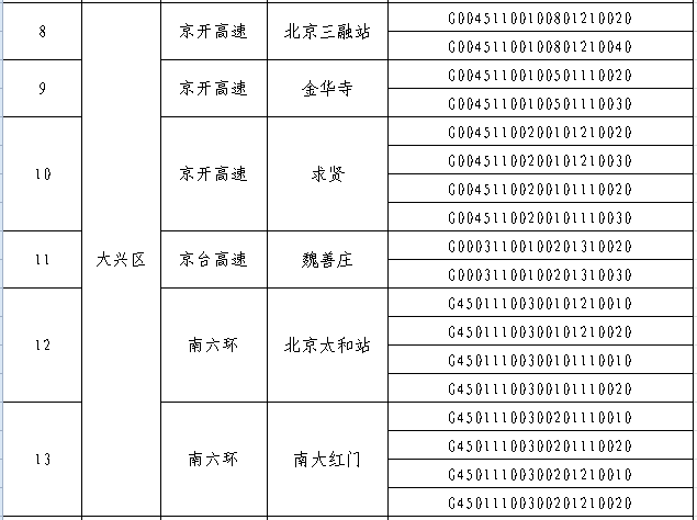 9月10日起！北京首批货车超限不停车检测设备启用