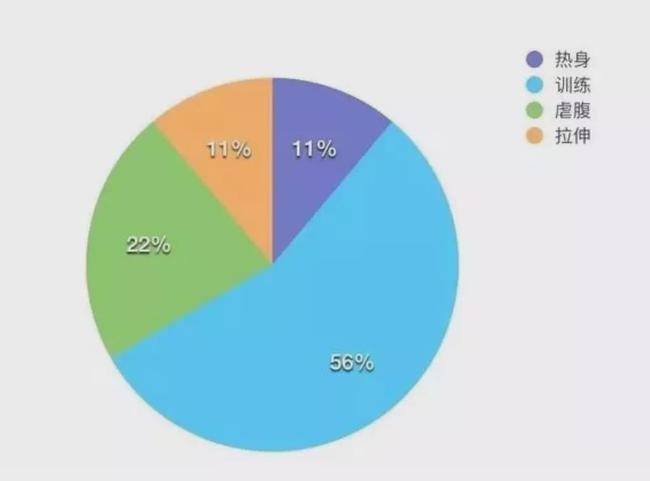 女孩一周三次健身房，堅持了一個月胖了10斤，真相竟然是…哈哈