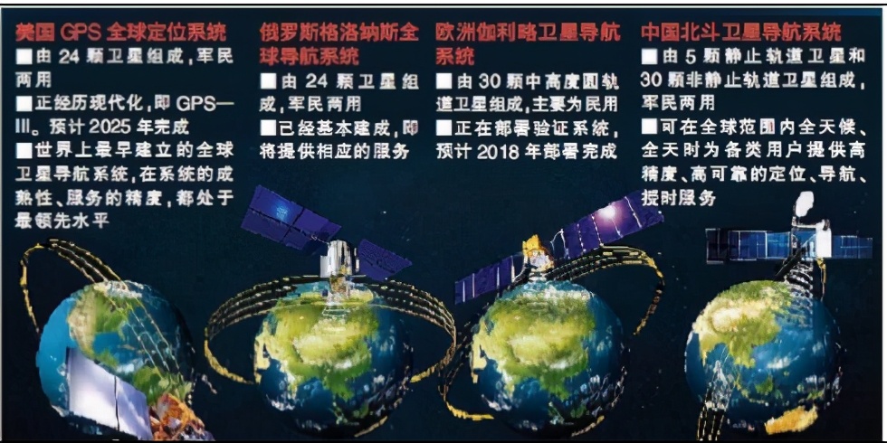 北斗卫星完成全球部署，美国只能干瞪眼，看我国如何凭实力说话-第4张图片-大千世界