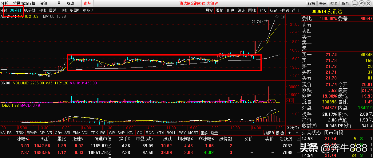 30分钟短线买入技巧，这才是你需要的短线起爆点