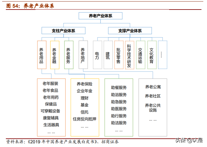 2021年下半年产业趋势展望：下半年值得关注的产业主线有哪些