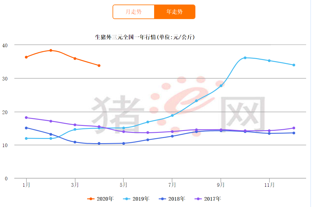万科养猪！卖房一年营收3600多亿，养猪能赚几个